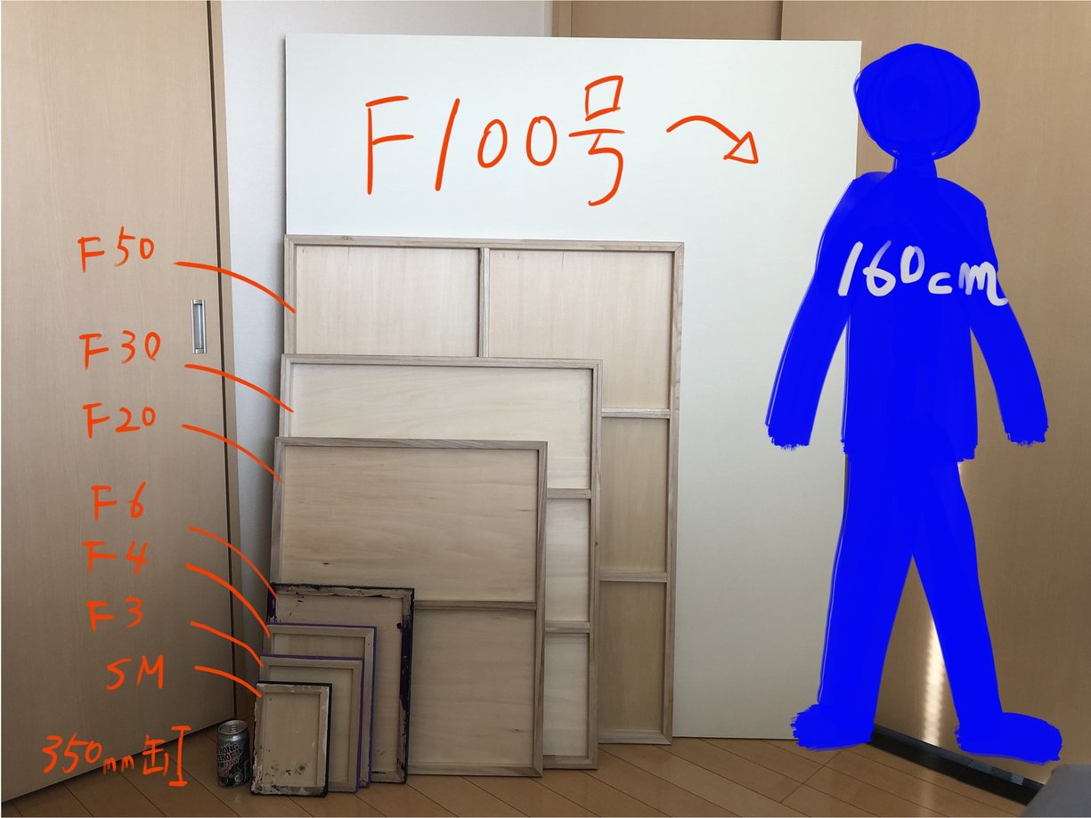 油絵のキャンバスサイズ表。値段や号数の比較。選び方も解説